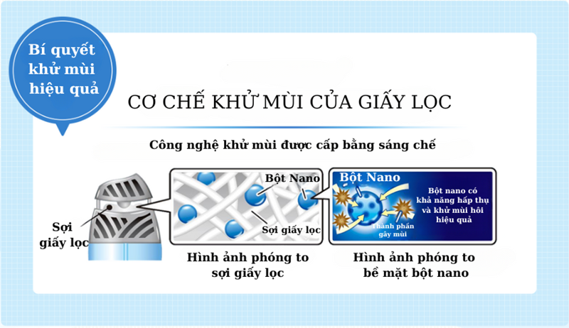 Hộp Khử Mùi & Làm Thơm Phòng Shoshuriki Hương Hoa Hồng - Mộc Lan