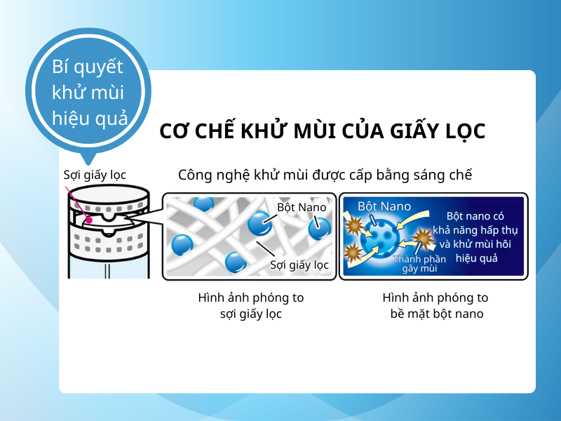 Cơ chế khử mùi ST
